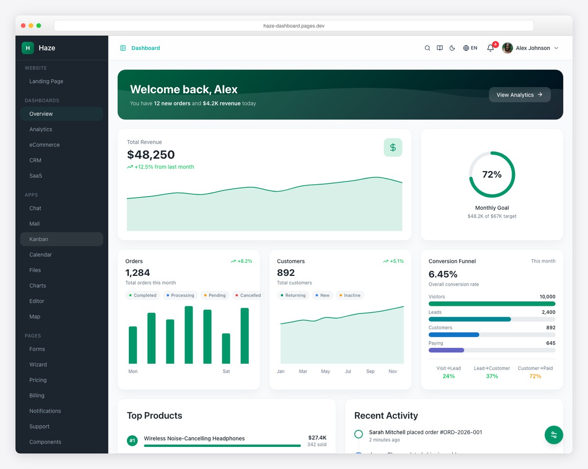 Haze Dashboard Nuxt 4 overview with revenue charts and conversion funnel
