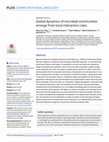Research paper thumbnail of Global dynamics of microbial communities emerge from local interaction rules