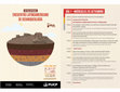 Research paper thumbnail of Resumen VII Taller GEGAL - Preservación del registro arqueológico y cronologías de ocupación en relación con las principales unidades geomorfológicas presentes en la provincia de San Luis (Argentina)