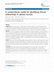 Research paper thumbnail of A context-blocks model for identifying clinical relationships in patient records