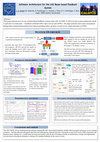 Research paper thumbnail of Software Architecture for the LHC Beam-based Feedback System at CERN