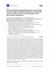 Research paper thumbnail of Unveiling Pharmacological Responses and Potential Targets Insights of Identified Bioactive Constituents of Cuscuta reflexa Roxb. Leaves through In Vivo and In Silico Approaches