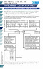 Research paper thumbnail of Consumables Classification Tables for Covered Electrodes for Welding Low Carbon Steel
