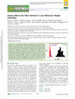 Research paper thumbnail of Drying Affects the Fiber Network in Low Molecular Weight Hydrogels