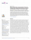 Research paper thumbnail of Mass spectrometry measurements of mercury isotope ratios support geochemical sourcing of archaeological cinnabar in the Andean region