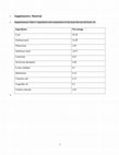 Research paper thumbnail of Ameliorative role of dietary activated carbon against ochratoxin-A induced oxidative damage, suppressed performance and toxicological effects