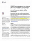 Research paper thumbnail of Antigenicity, Immunogenicity and Protective Efficacy of Three Proteins Expressed in the Promastigote and Amastigote Stages of Leishmania infantum against Visceral Leishmaniasis