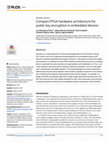 Research paper thumbnail of Compact FPGA hardware architecture for public key encryption in embedded devices