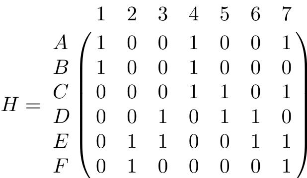 Nhere ground set is U = {1,2,3,4,5,6, 7}. The matrix H for this problem is  Algorithm X finds all solution to exact cover problem by recursively searching the matrix H. Algorithm X [3] works as follows 