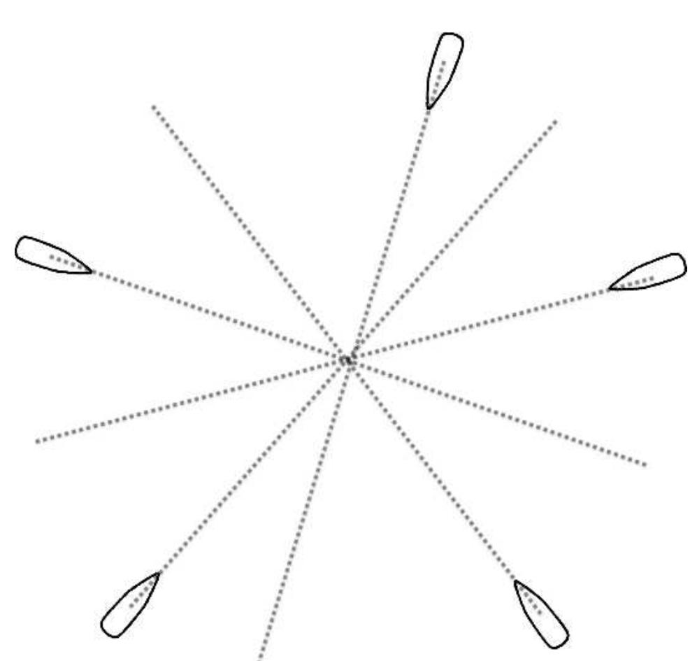characteristics in its own right: five simultaneous collision tracks of different headings 