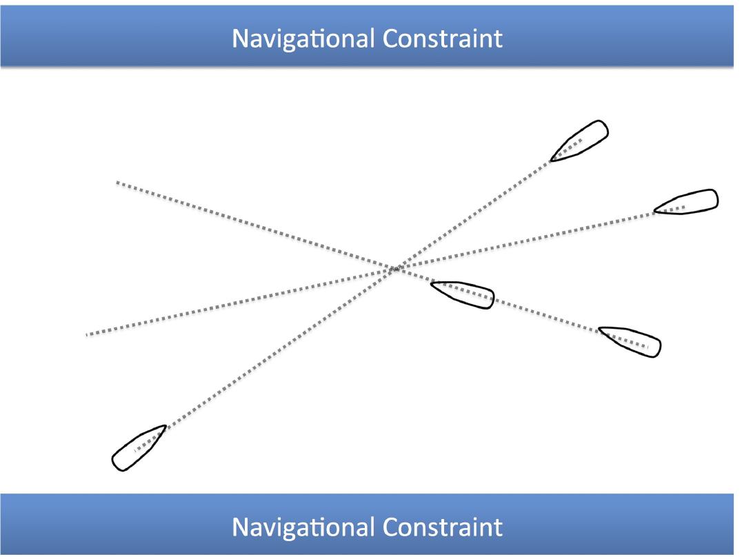 ranges given the increased constraints on their operating environment.  reduced by 37.5% of the open ocean scenario to allow the vehicles to accept close1 
