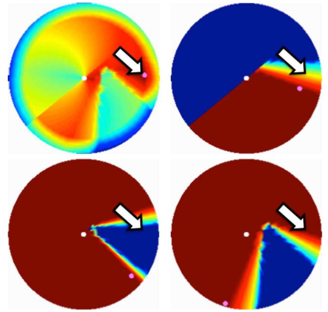 igure 6-13 Example on-water objective functions with full CPA quantification. This snapshot of a point in time shows ownship’s objective functions corresponding to the beginning of the tracks displayed in Figure 6-12. The white dot at the center of each figure represents the center of the decision space. The pink dot represents the maximum value of each objective function. The top left figure shows the combined objective function for a desired transit to the east (mission objective function shown as Figure 6-3) with three simultaneous contacts of concern. Ownship’s optimal course-speed pair (a* of top left image) is depicted by the white arrow in each graphic. Ownship’s COLREGS collision avoidance objective functions (A - top right, B - bottom right, C - bottom left) at the same instant show compromised (non-red) values for A and B with an optimal value for C.  