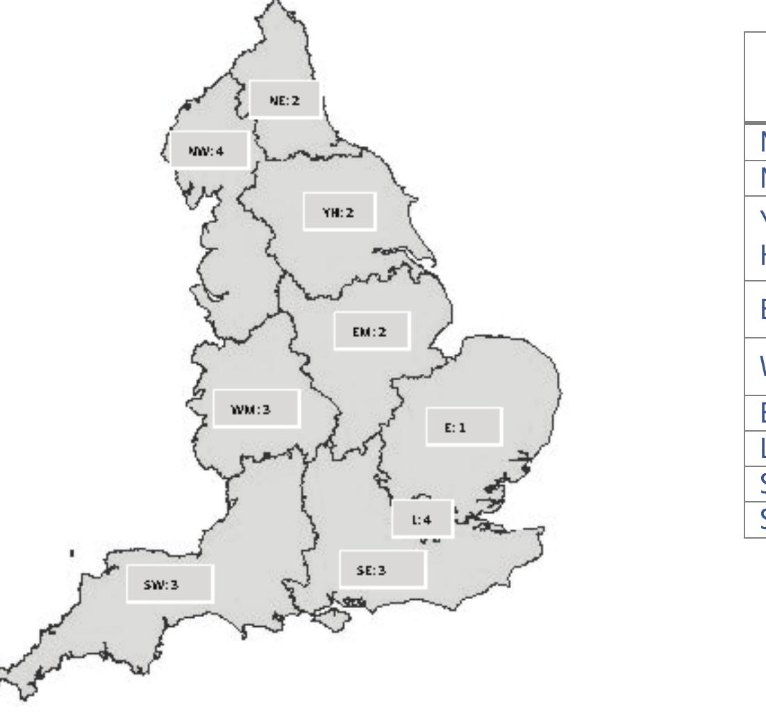 As described previously and as depicted in Figure 7 below, the sample was also chosen to ansure a geographic spread of schools throughout the nine GORs: North East, North West, Yorkshire and Humberside, East Midlands, West Midlands, East, London, South East, and south West.  ansure a geographic spread of schools throughout the nine GORs: North East, North West, 