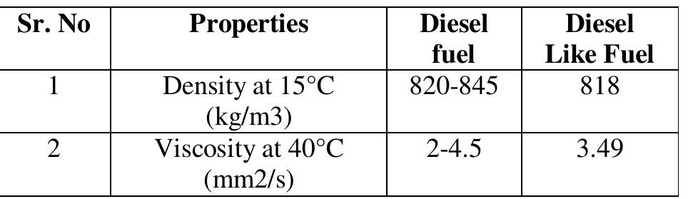 Table: 6. Comparison of Diesel Fuel and Fuel Obtained from Used Lubricants [12] 