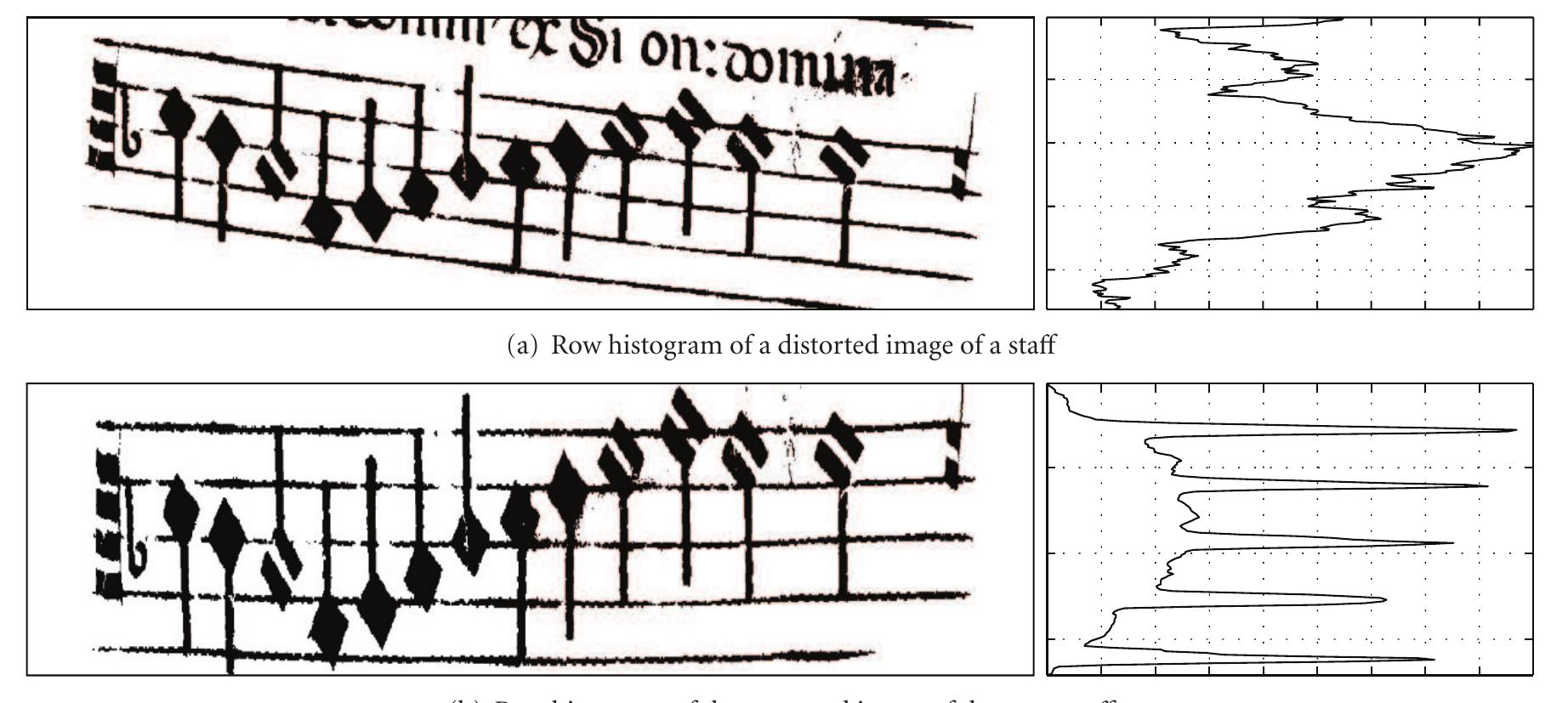 Ficure 10: Example of the influence of the distortion of the image on the row histograms. 