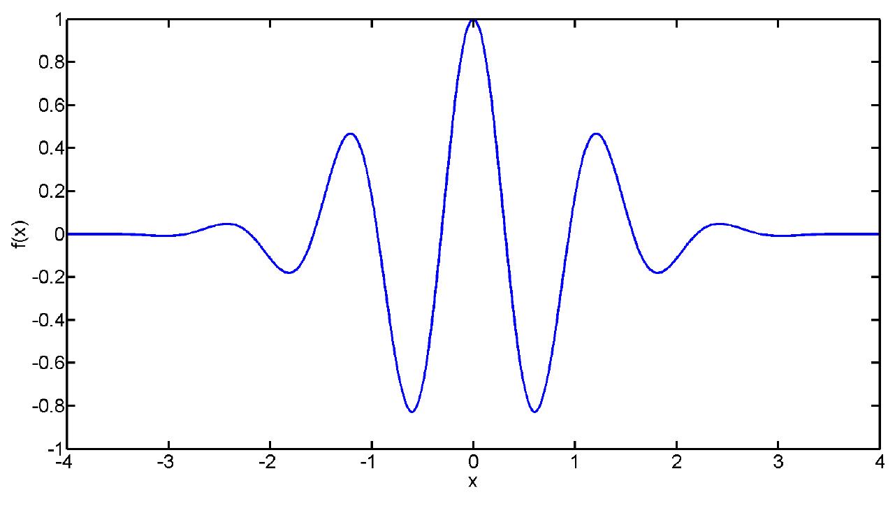 Figure 5 Representation of the Morlet wavelet (see online version for colours)  The mathematical description of the Morlet wavelet is given in equation (11). For a  successful transform, the mother wavelet satisfies the admissibility condition as shown in equations (12) and (13) (Su et al., 2010).  The wavelet function adopted in the analysis is non-orthogonal. Numerous mother wavelets have been broadly investigated in the literature. However, Morlet has been shown to accuratley represent signals in condition monitoring applications because of its similarities to the intermittent impulses, which are the symptoms of faults in machinery diagnostics applications (Rafiee et al., 2010; Lin and Qu, 2000). In this work, Morlet is chosen as the mother wavelet. A Morlet wavelet is presented graphically in Figure 5 as an exponential decaying cosine function that satisfies the regularity condition (Fugal, 2000). 