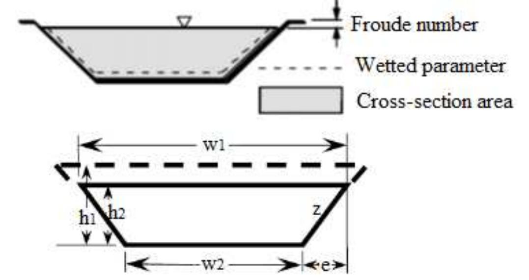 equation defined from Figure 5.17 below. 