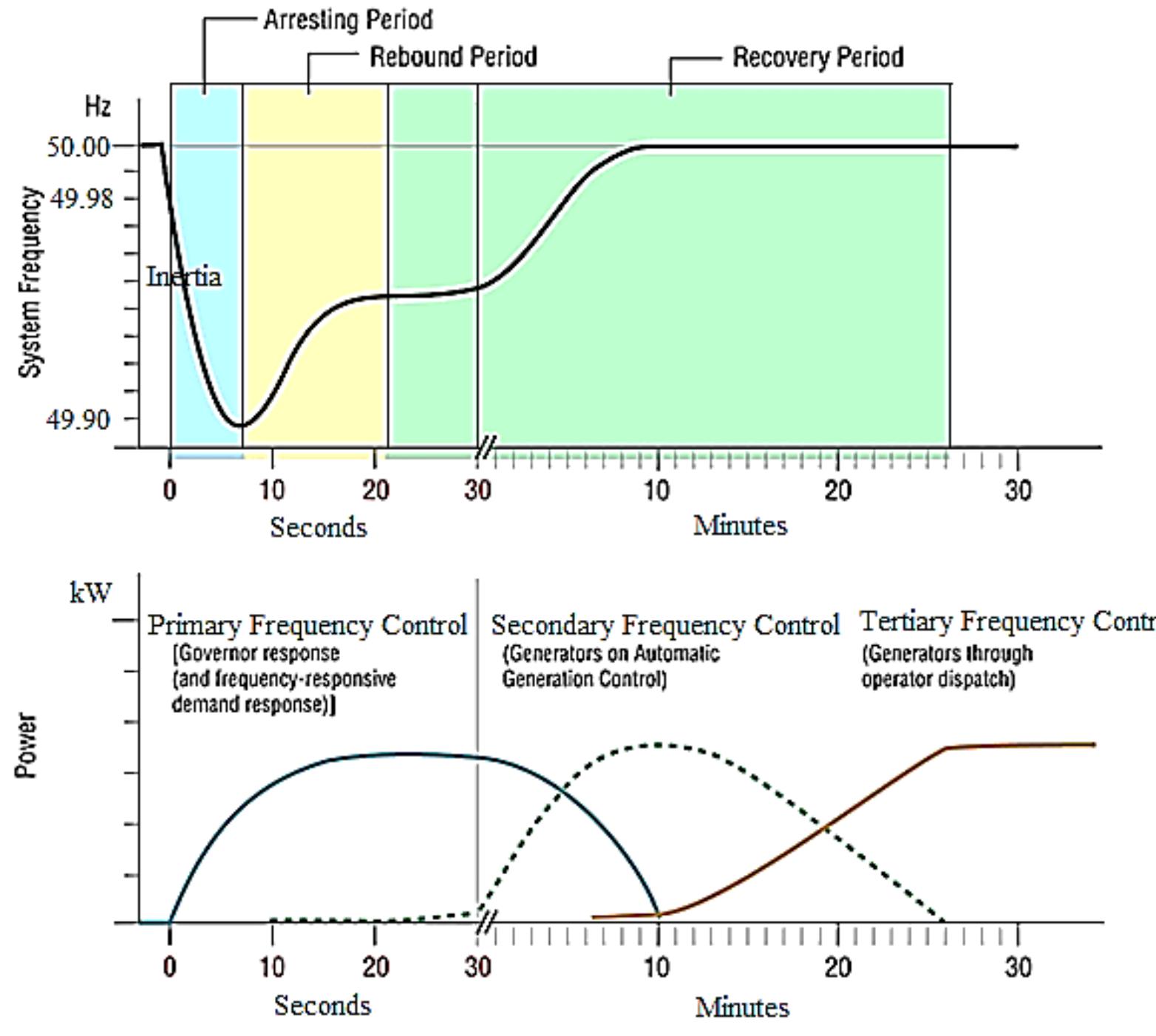 are the most applicable to isolated micro-hydro turbine system like Hhaynu micro-hydro 