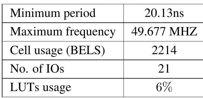 Table 5: Synthesis Summary 