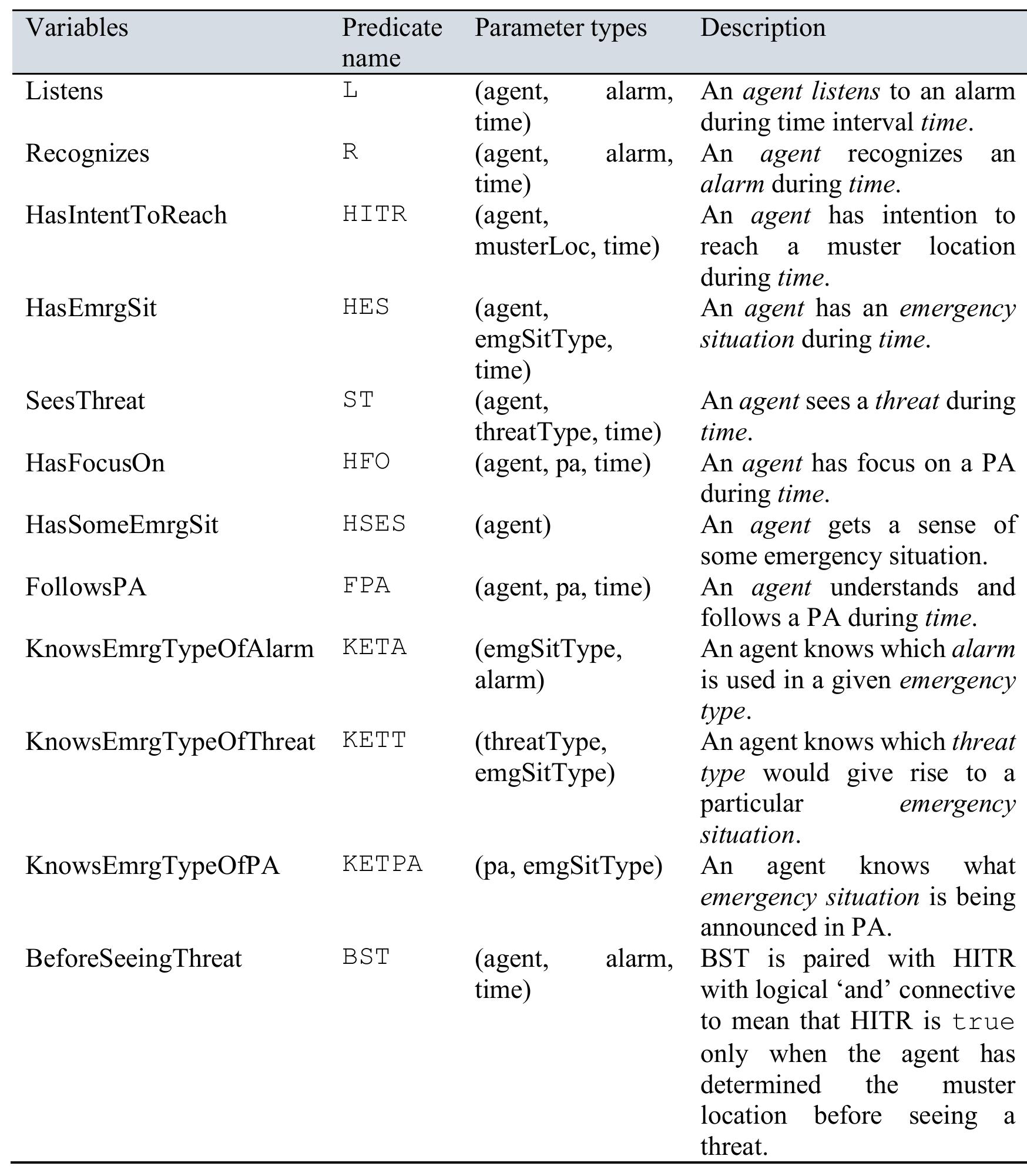 Table 4.1. Variable/predicate names and description  predicate holds is estimated by employing an inference mechanism, such as by using 