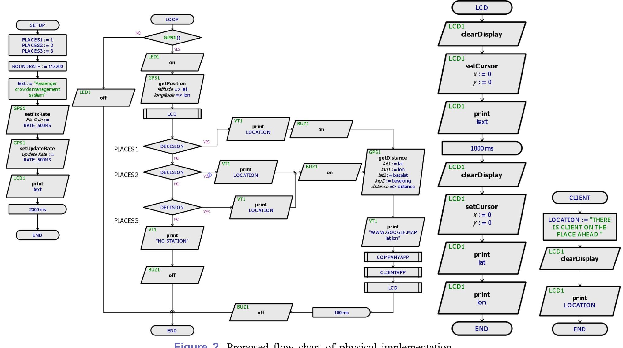 Step10: if there is not booked id received by the ESP82666, 