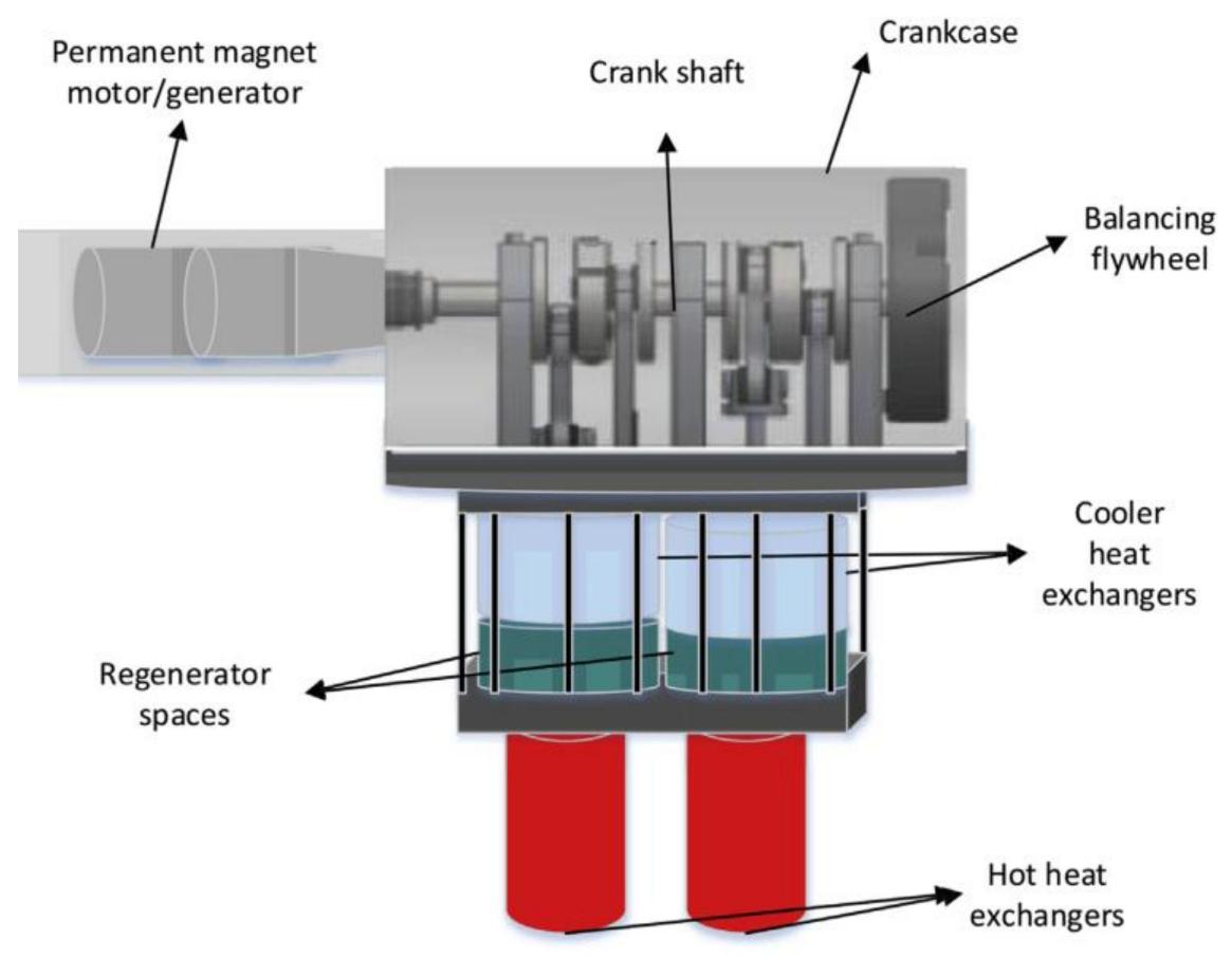 Figure 1. Genoa Stirling engine scheme [27,28]. 