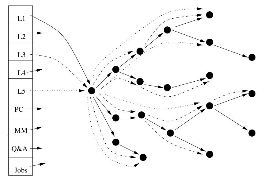 Figure 9: Data structure for supporting multi- granularity of Details 