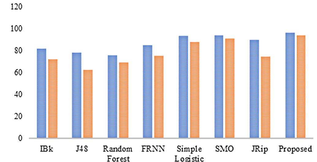 Figure 4: Results for the leukemia data 