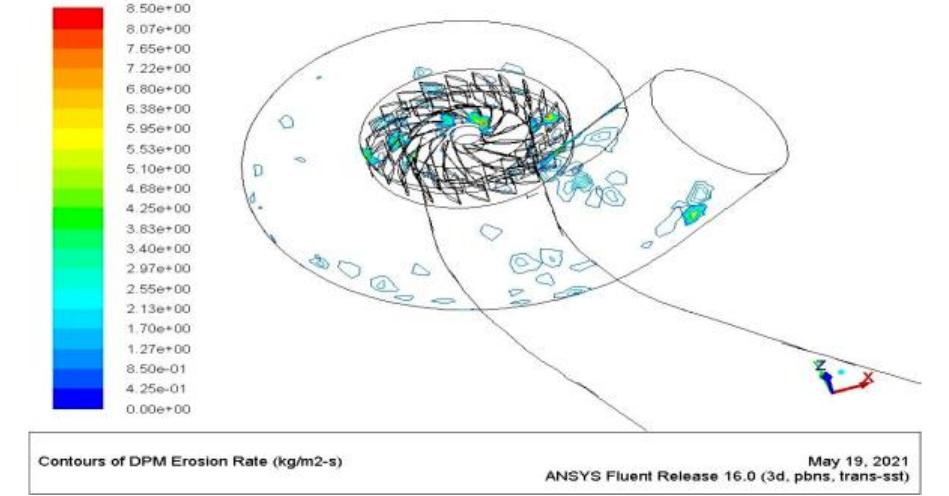 Fig. 35: Sand Erosion rate at 3% Sediments concentration for 50 um size  Fig. 34: Sand Erosion rate at 3% Sediments concentration for 40 um size 