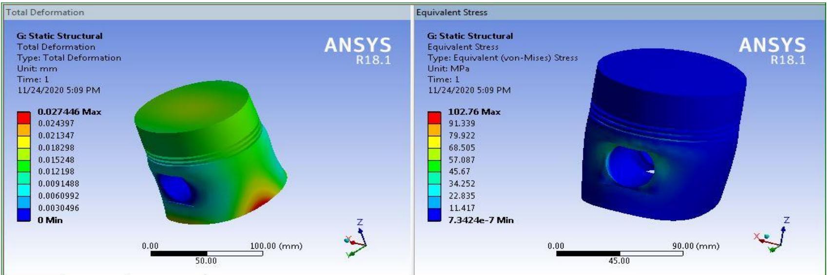 Figure XXVI: Total deformation and Equivalent (Von-mises) stress for 40% Al-60% Mg  Figure XXV: Total deformation and Equivalent (Von-mises) stress for 60% Al-40% Mg 