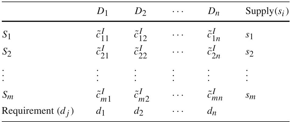 Step 3: Intuitionistic fuzzy zero centered value 