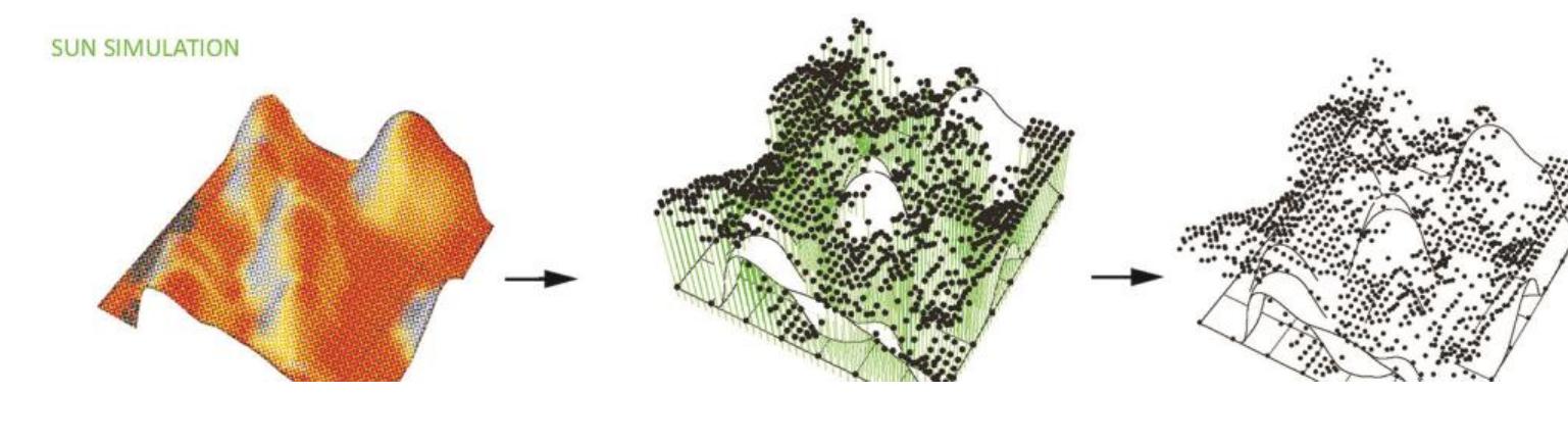 ciations between them.  Figure 2: Generative design explorations developed with MSc 3 students (2013) by informing the point cloud with multiple simulations (in this case solar radiation for different seasons)  humans, whereas agency is not located in one or the other, but in the heterogeneous asso- 