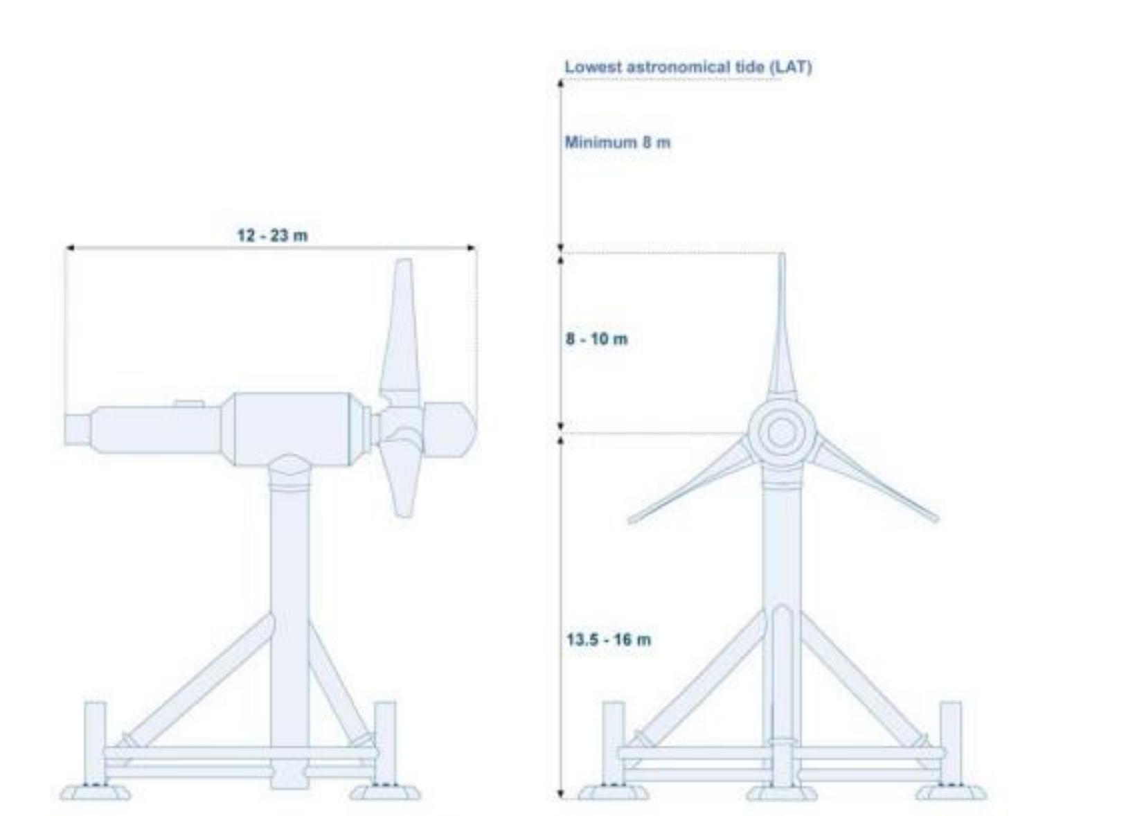 Figure 5.1: Schematic of turbine dimensions  Table 5.2: Specifications of tidal turbines 