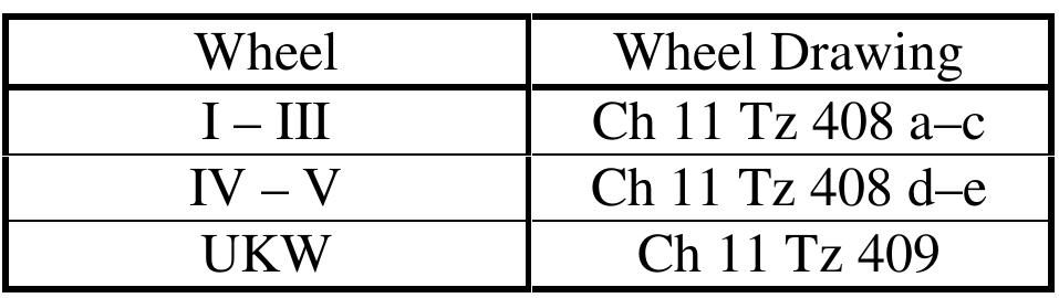 Figure 12. Wirings for the special Heeres Alpha machines.  The letter B on the reflector (UKW) was to be removed and replaced with the Greek letter Alpha (a) and each of the five cipher wheels were also to be marked with the Greek letter a. The two machines that were wired this way were: A 16079 and A 16080. Only one Alpha machine has indirectly been discovered. The two wheels II and III of the machine A 16749, both wheels marked Alpha (a), were captured in Italy at the end of the war [13]. Their wiring is known.  Se eae ee Ug 