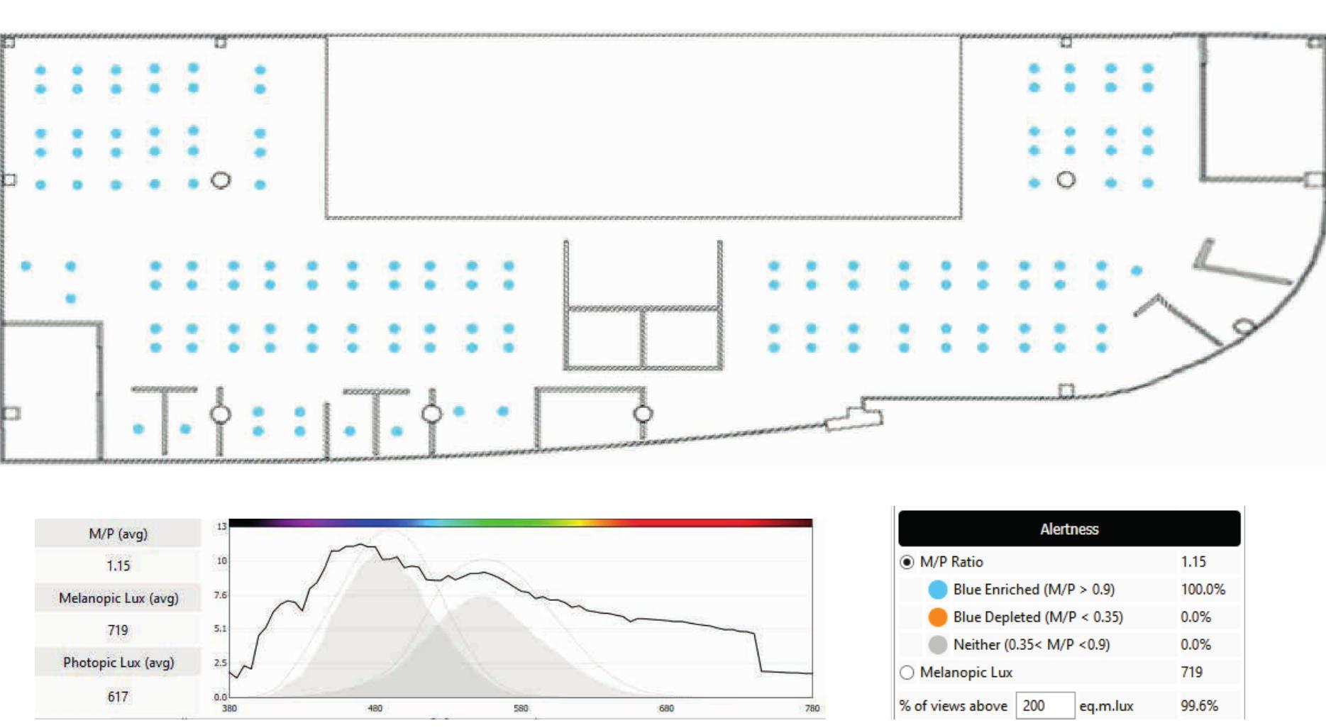 Figure 9 — Simulation result only with natural lighting 