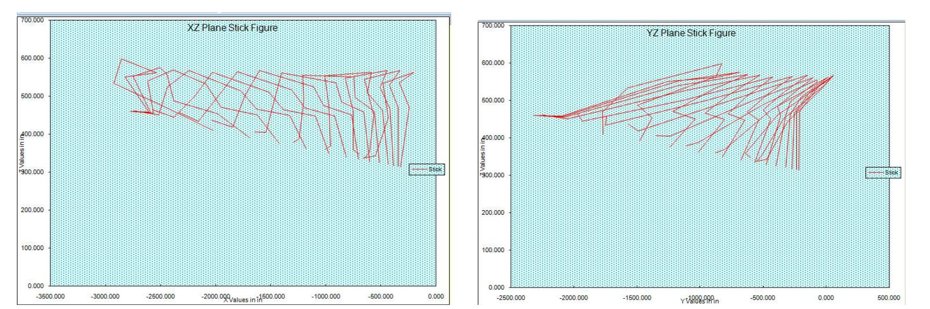 r1g.o Vlg.  Videos footages were edited and synchronized for 3D biomechanical analysis. DLT method was used to calibrate of both the cameras. The drag distance, stride length, ball velocity and acceleration, angles, linear and angular velocity and linear and angular acceleration of shoulder, knee, elbow, wrist of left and right side were digitized and three dimensional data was obtained with the help of Max TRAQ 3D motion analysis software.  The ball velocity at drag phase was measured from ball-stick contact to the point of release the ball. Stride length of the subjects were obtained from right foot toe to left foot toe.  SPSSv.16. was used to calculate the selected parameters and statistical analysis mean and standard deviations. T- test was used to find out the comparison between LNIPE, Gawalior and A.M.U.Aligarh. 