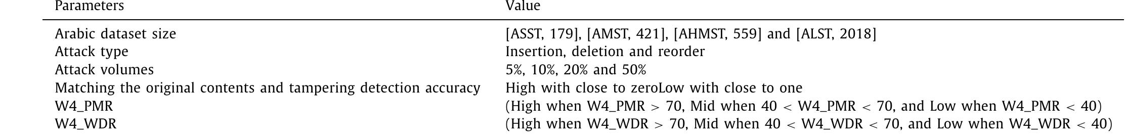 Experimental and simulation parameters. 