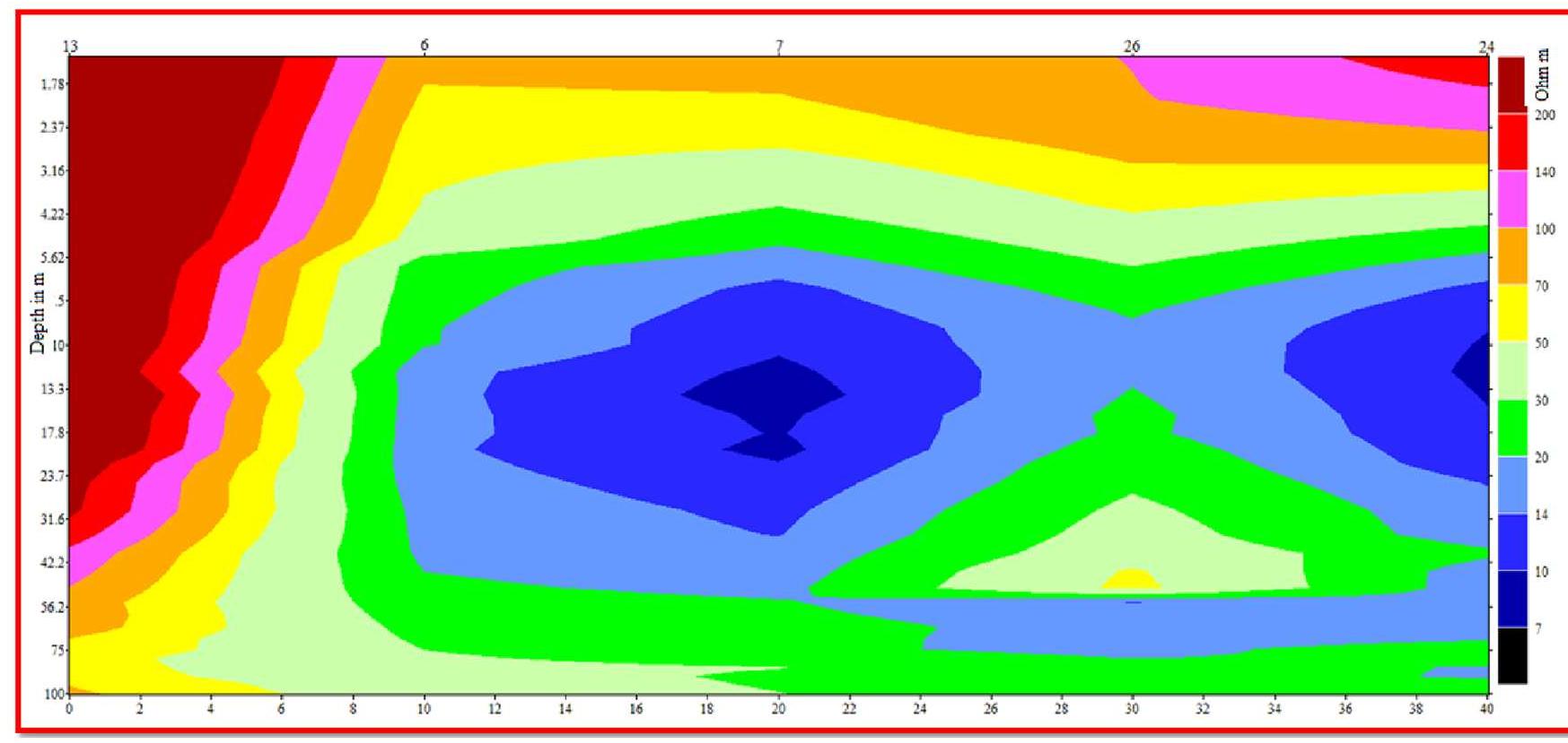 Fig.9 EW pseudo sections of south west Neyveli Basin  Fig.8 NW-SE pseudo sections of south west Neyveli Basin 