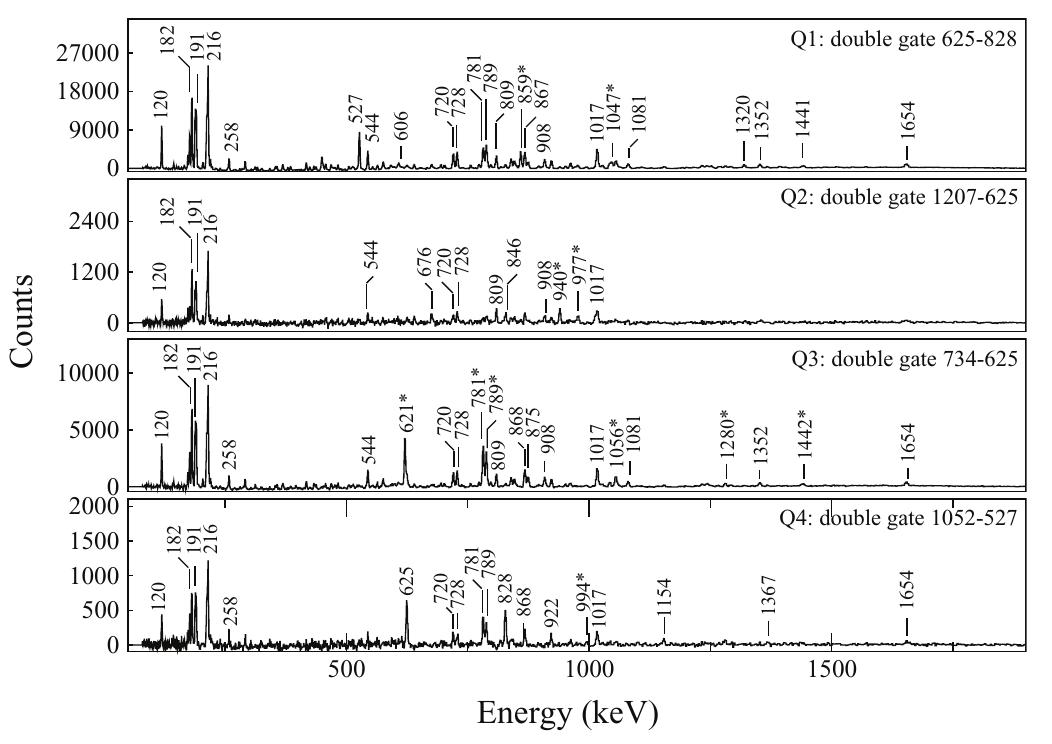 FIG. 2. Double-gated spectra for bands Q1-Q4 in '4°Nd. The gates were set on selected transitions of each band. The transitions marked with asterisks represent the members of the band. 