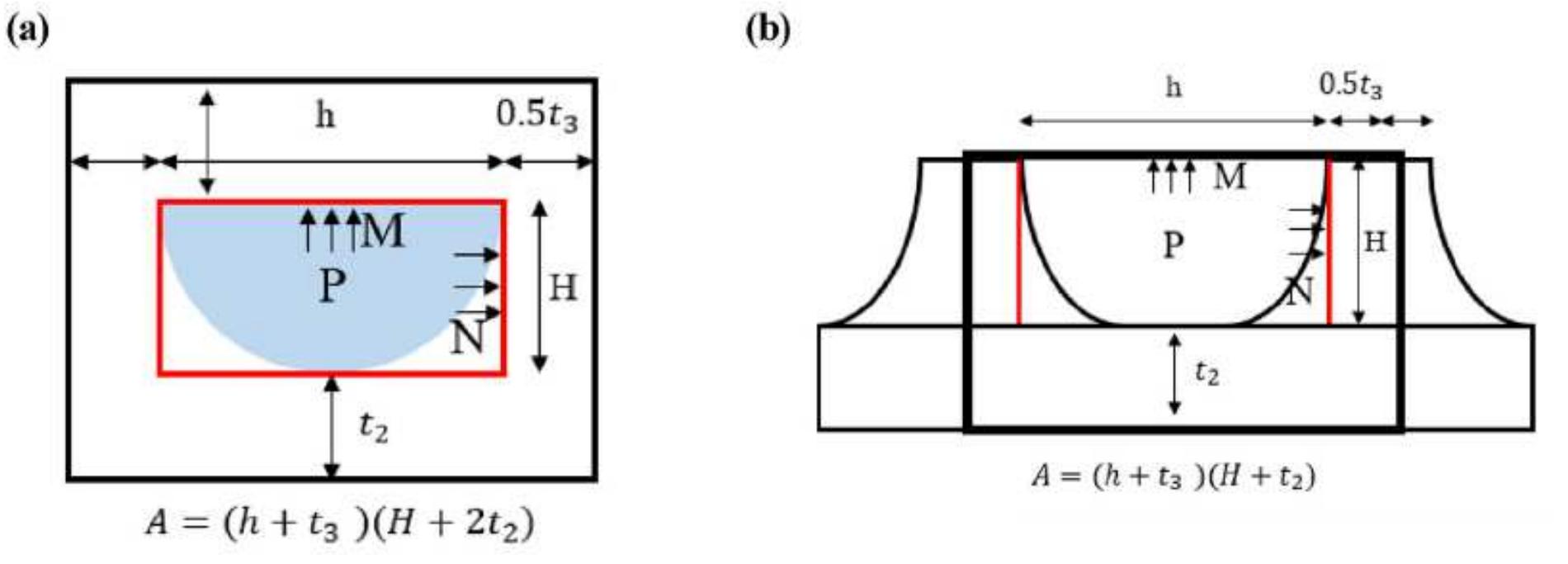 Figure 5. Geometry of PCHE: (a) Straight, zigzag, and wavy types; (b) airfoil type [8] 