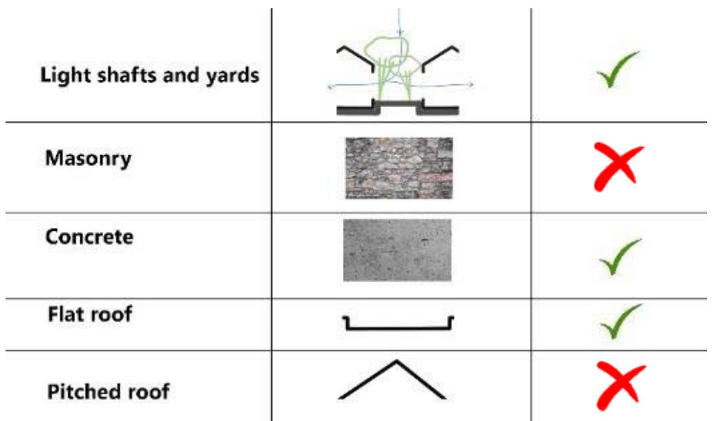 Fig. 51 Bioclimatic strategies applied in case study 4_part 2 (drawn by Angeliki Chronopoulou) 