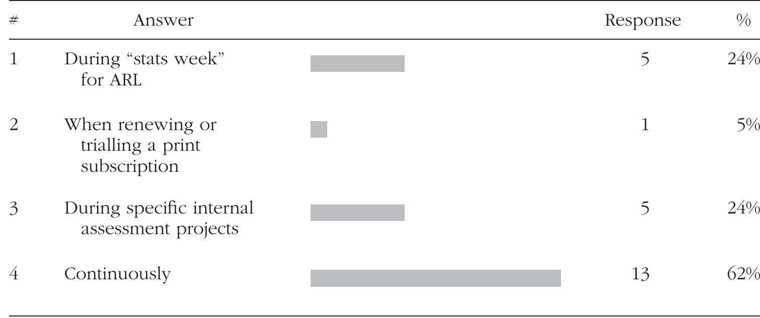 TABLE 11 Measurement of Electronic Reference Collection Use 