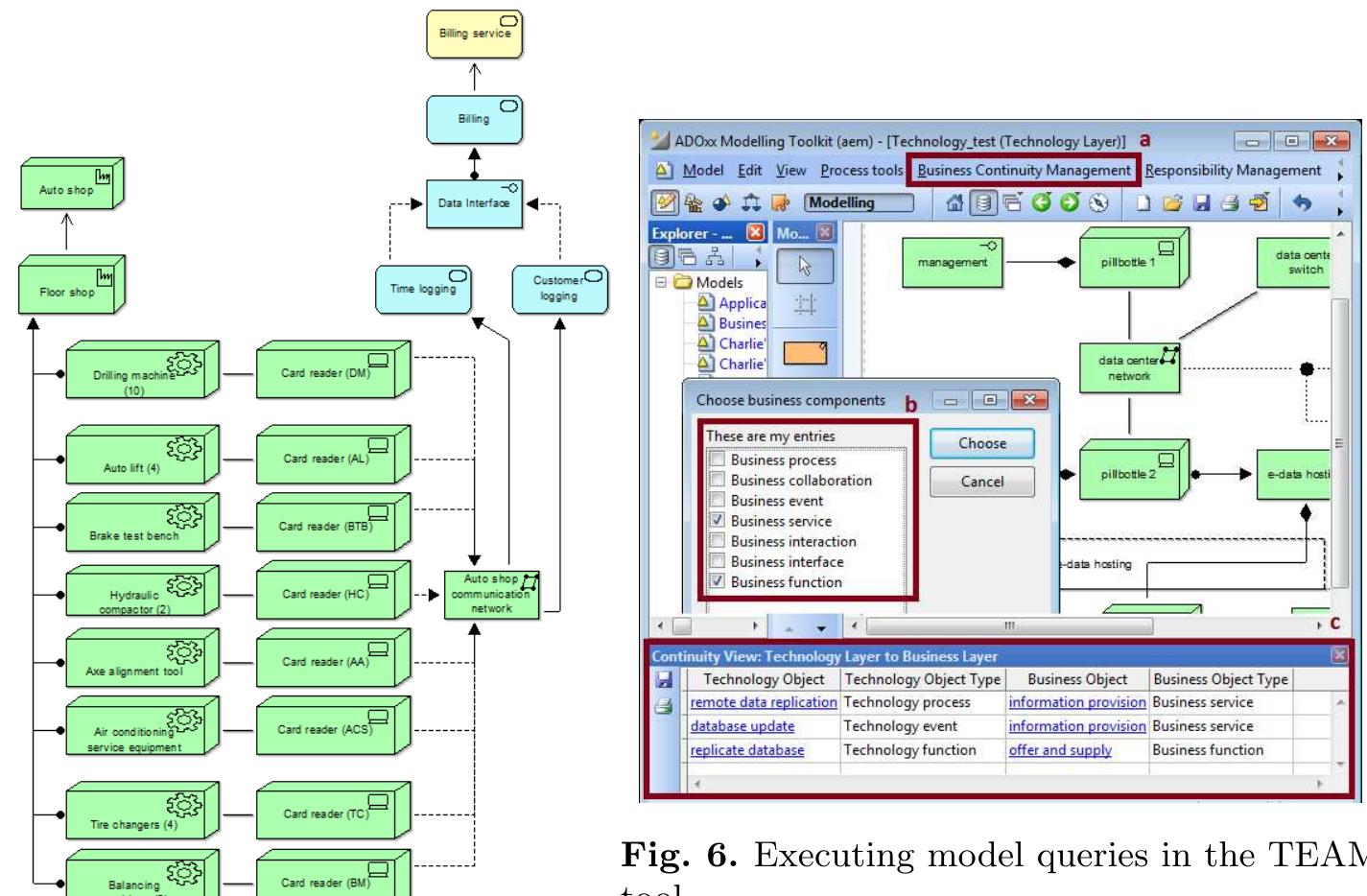 Fig. 5. Equipment Model in the TEAM tool.  listing the available ArchiMate language concepts of the currently opened model on the left side, the tool also comes with an intuitive context menu that fea- tures the model queries - e.g., for the lifecycle management - and the additional functionality - e.g., for the business continuity management. 