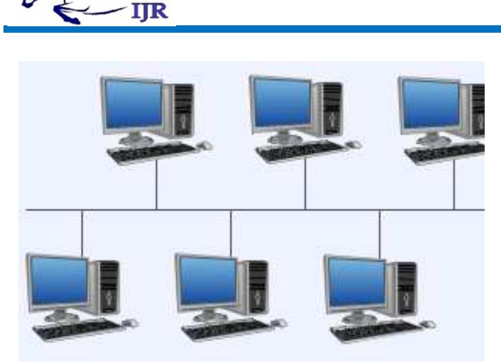 Available at http://internationaljournalofresearch.org/   Advantages of Bus topology: 