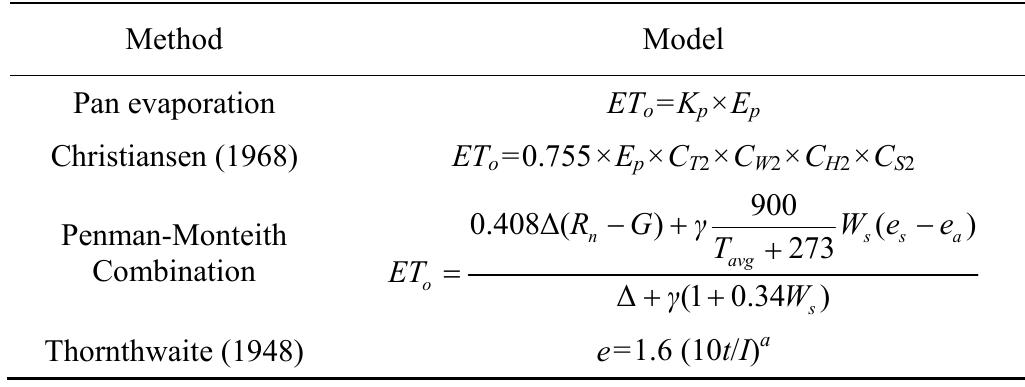 Note: ET, = reference crop evapotranspiration (mm); K, = pan coefficient; E, = pan evaporation (mm day’'); e = unadjusted potential evapotranspiration, cm per month; f = mean air temperature (°C); 7 = annual or seasonal heat index, the summation of 12 values of monthly heat indices (i) when, i = (#/5)1.514, a = an empirical exponent; Cr, Cy2, Cz, Cs2 = empirical constants; R,, = daily net solar radiation (MJ m” day”'); G = soil heat flux (MJ m” day”); e, = saturation vapor pressure (kPa); e, = actual vapor pressure (kPa); A = slope of saturation vapor pressure versus air temperature curve (kPa °C"); Tave = average daily air temperature at 2 m height (°C); W, = wind speed at 2 m height (m s"'); y =  psychrometric constant (kPa °C’').  Table 2 Evapotranspiration estimation methods 