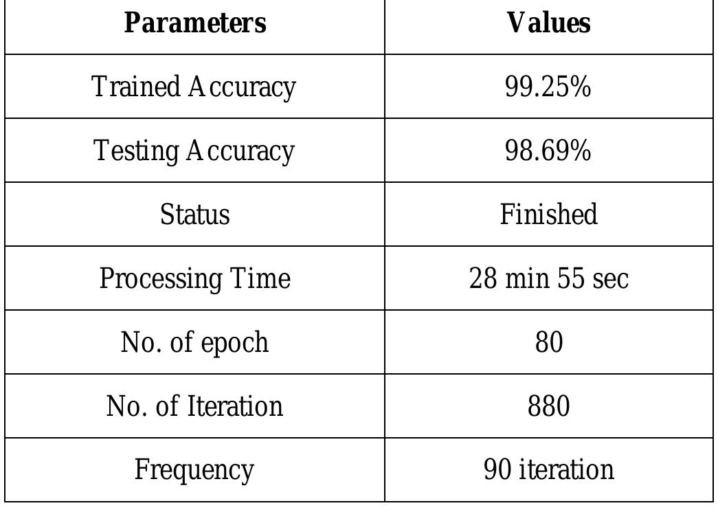 Table 5. Training plot detail for the 15-layer CNN training from scratch  