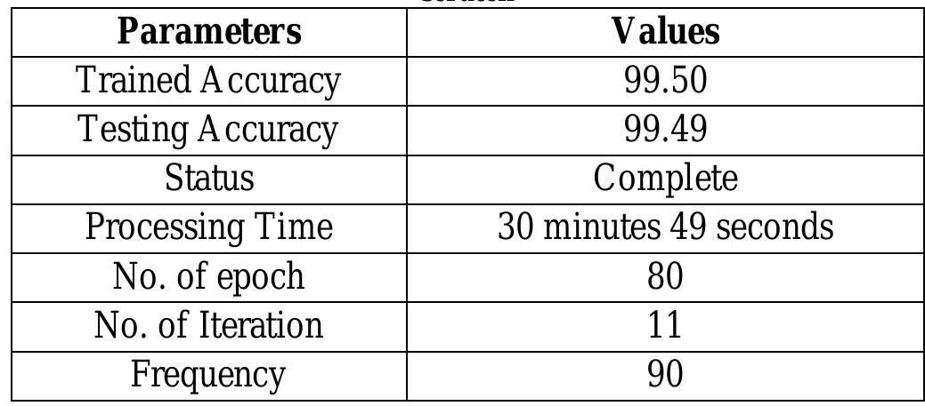 Table 7. Training plot details for the 9 layers CNN+SVM training from scratch 