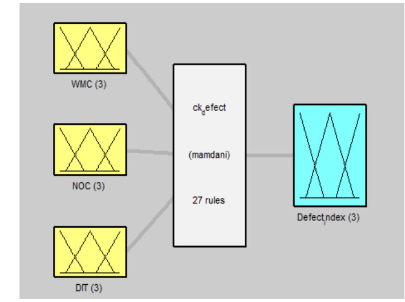 layer, hidden and output layer. An activation function is used in the input layer and an S or sigmoidal function used in the next two layers. The neural network output is specified as  used in the input layer and an S or sigmoidal function used 
