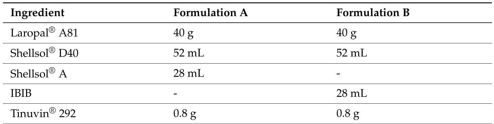 Table 1. Composition of varnish formulations A (traditional) and B (alternative). 