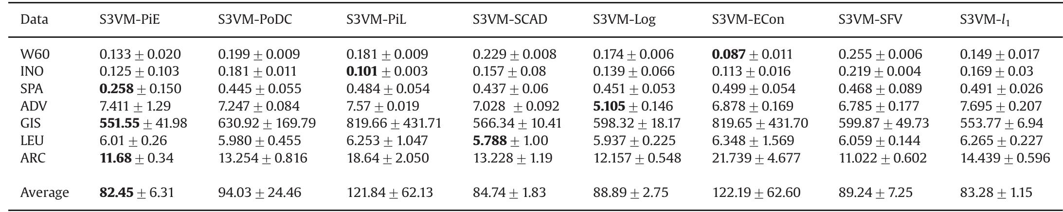 Comparisons of the algorithms in term of CPU time.  Table 5  Table 6  Numerical results on CBCL Face Database. 